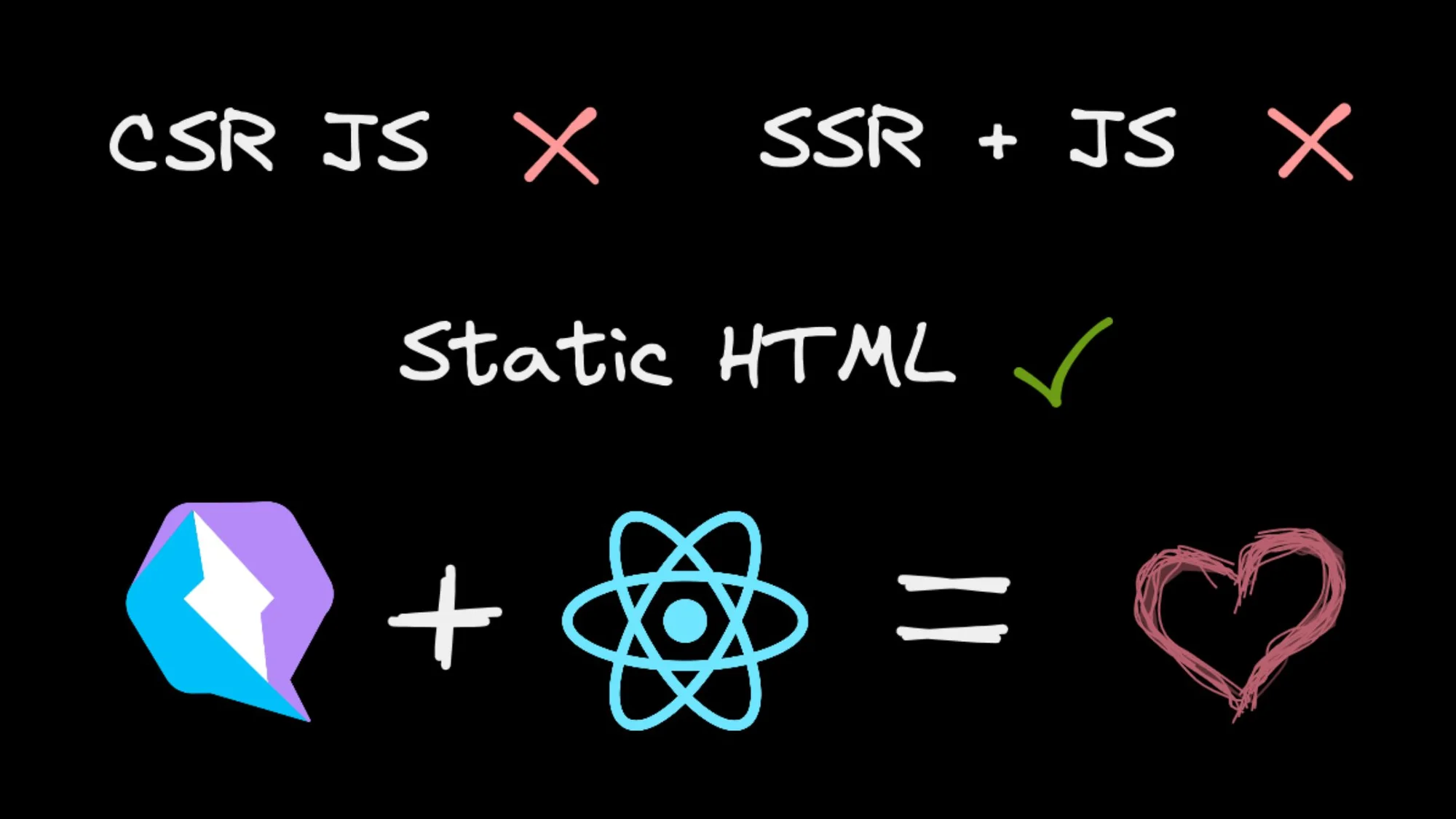 Resumable React: How to Use React Inside Qwik